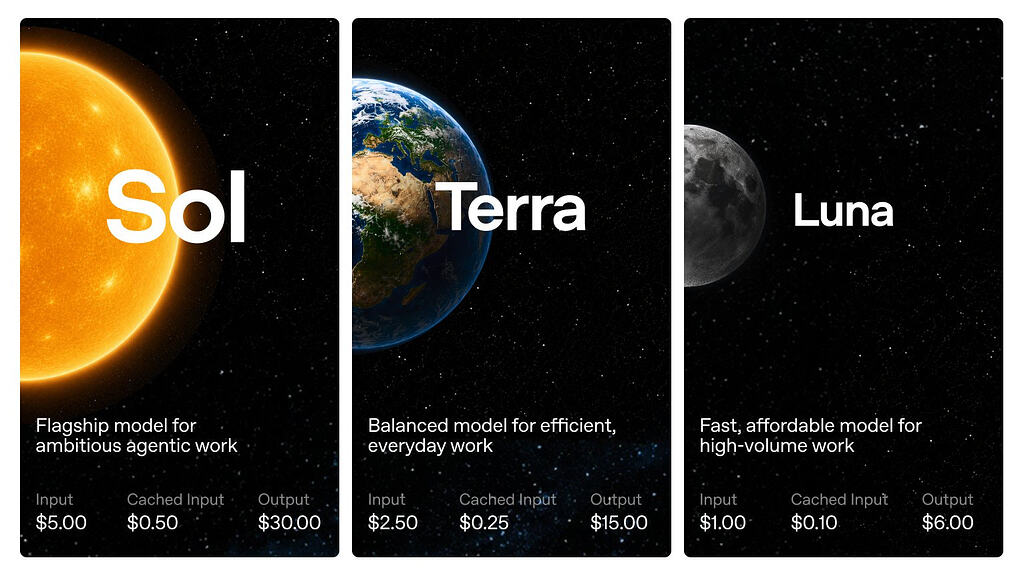 OpenAI previews GPT-5.6 (Sol/Terra/Luna) with new pricing and cache semantics under limited rollout
