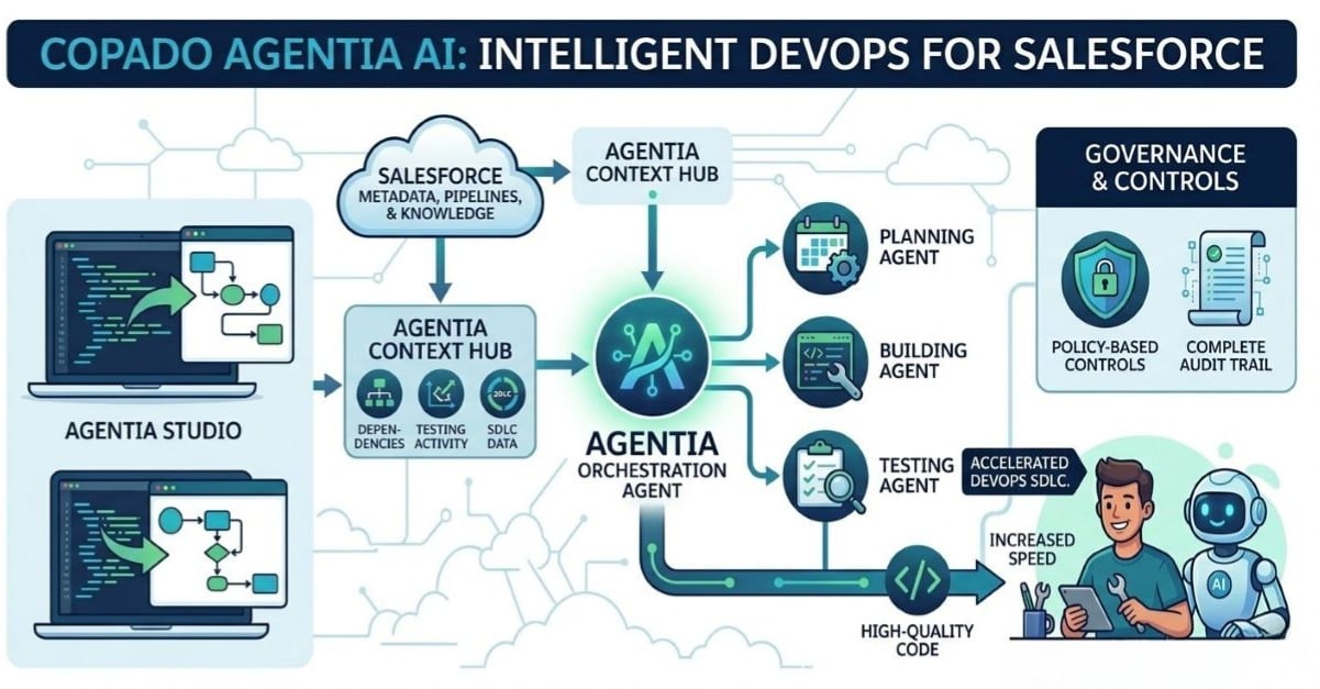 Control planes arrive for enterprise AI — your data will decide if they work