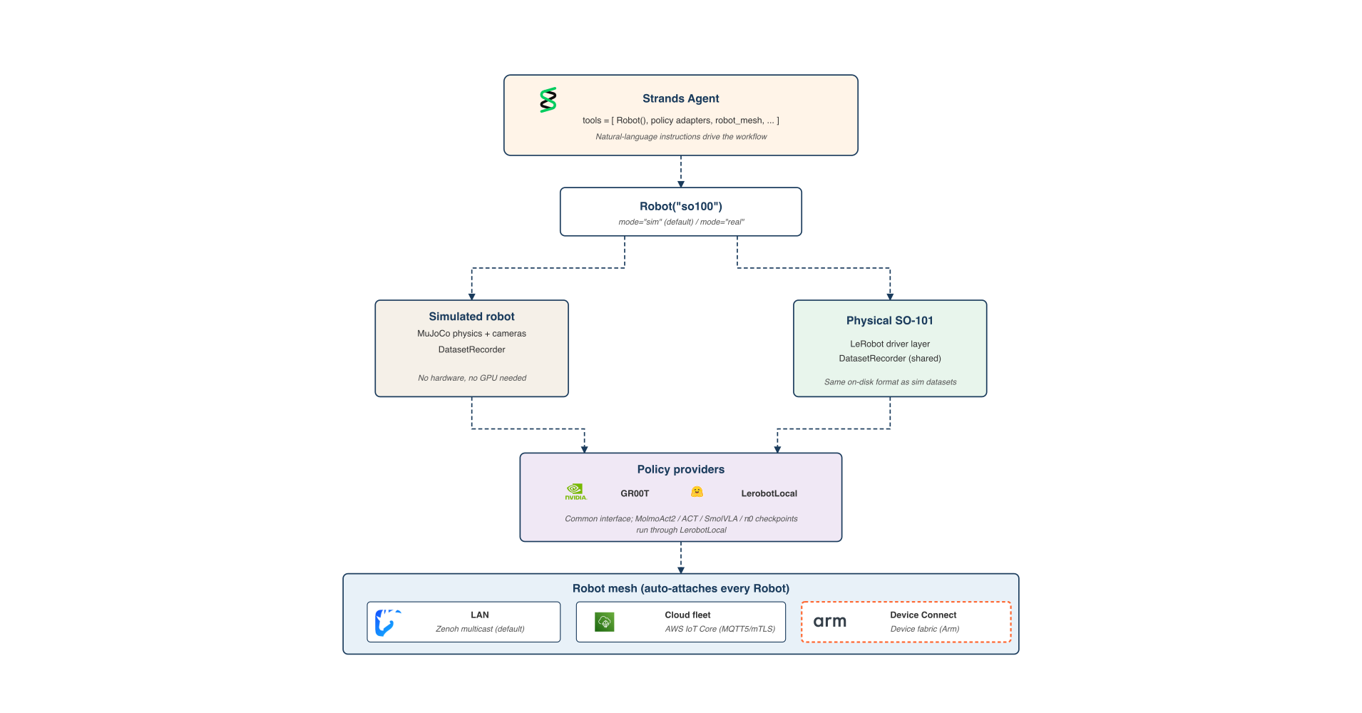 ORPilot locks optimization models into a solver-agnostic IR