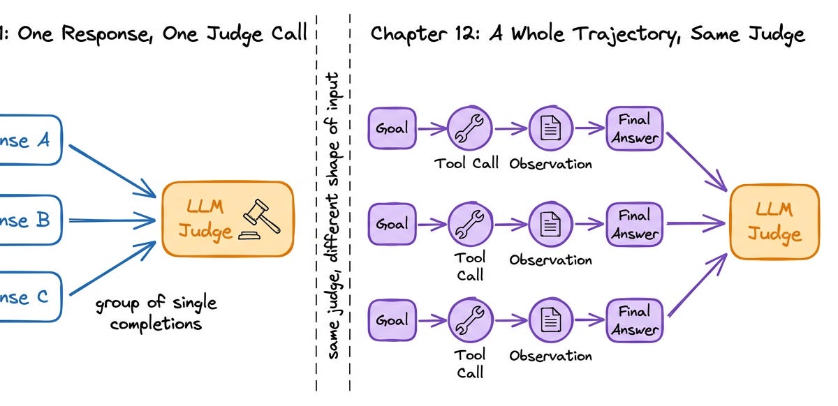 From prompts to policy: a practical agentic RL loop for SQL agents