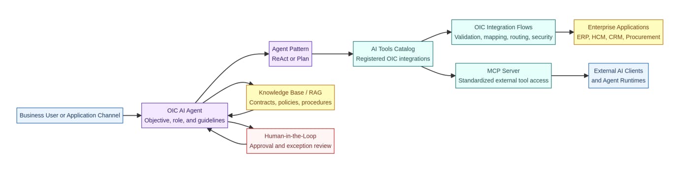 Stop hallucinated ops: anchor AI agents to a source of truth
