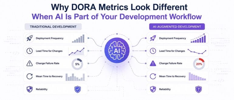 AI is skewing your DORA signals — fix visibility before you “optimize” the wrong thing
