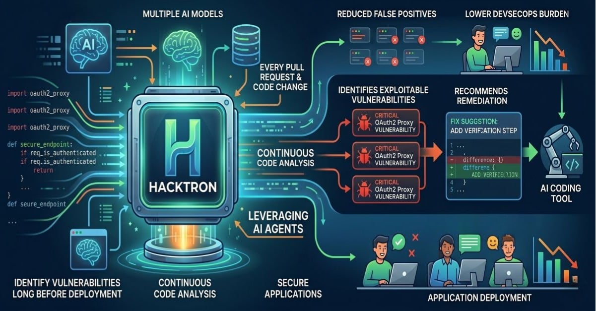 Securing AI coding agents moves from idea to GA