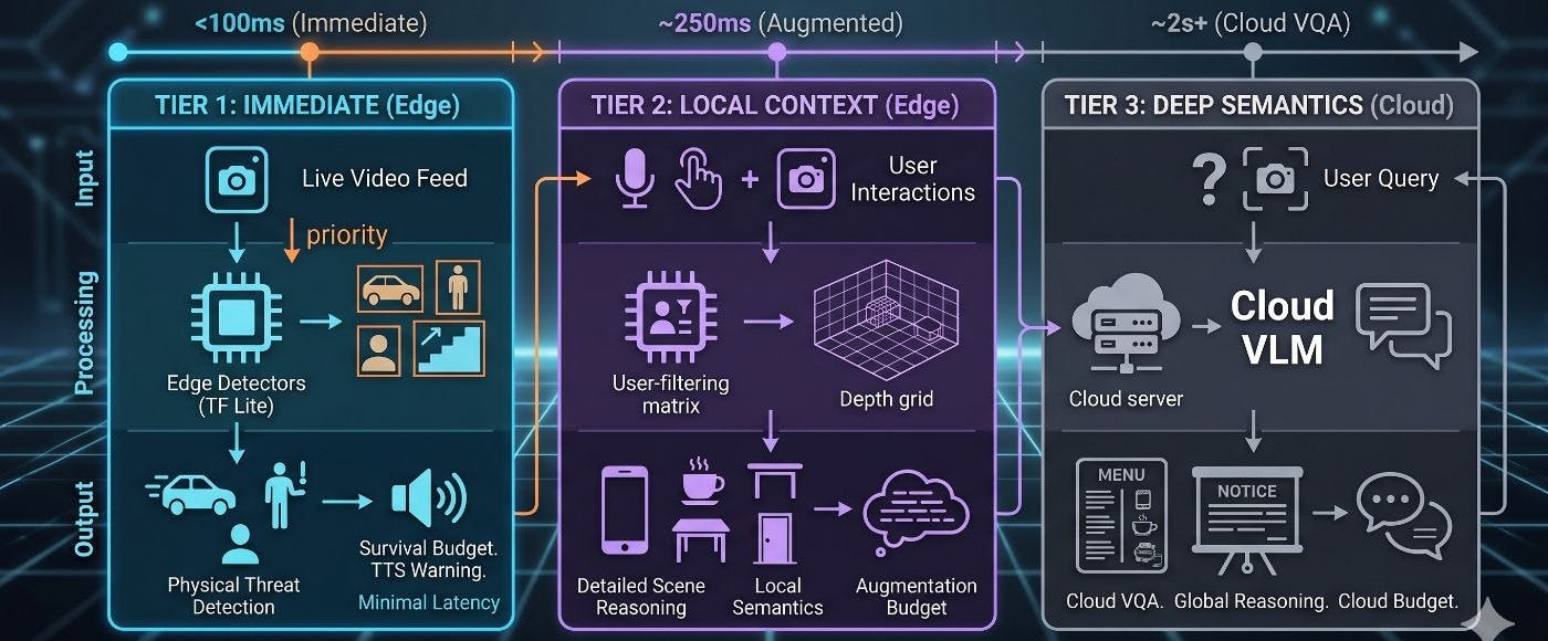 Local LLM agents are crossing the usability gap — if you own the infra